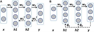 Spike-Train Level Direct Feedback Alignment: Sidestepping Backpropagation for On-Chip Training of Spiking Neural Nets